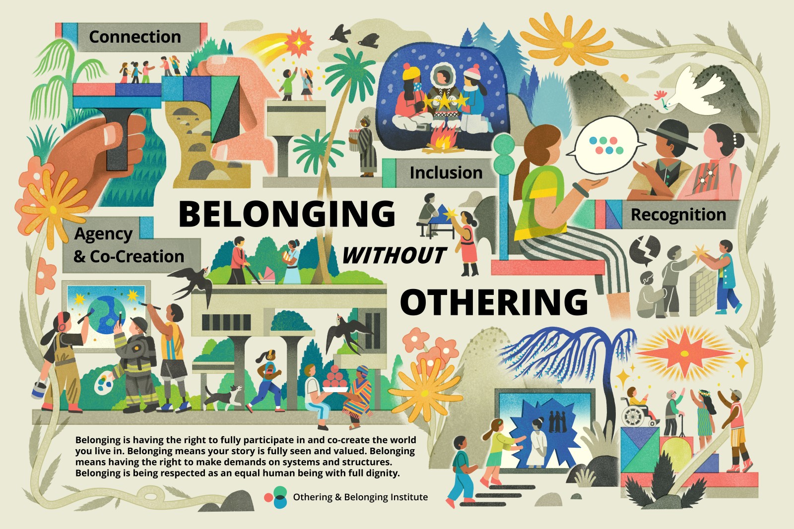 Infographic by Wenjia Tang showing multiple vignettes of people connecting across differences - racial, ethnic, economic, social, sectoral, age, physical ability - surrounded by plants, animals, and multi-cultural iconography. The words Connection, Agency & Co-Creation, Inclusion, Recognition, and Belonging without Othering appear. A definition of belonging from the Othering & Belonging Institute is given in the bottom left: Belonging is having the right to fully participate in and co-create the world you live in. Belonging means your story is fully seen and valued. Belonging means having the right to make demands on systems and structures. Belonging is being respected as an equal human being with full dignity.